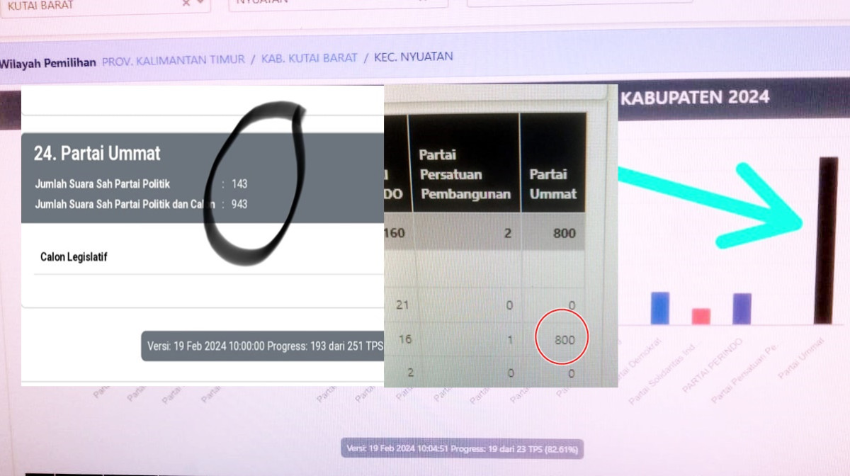 Partai Umaat